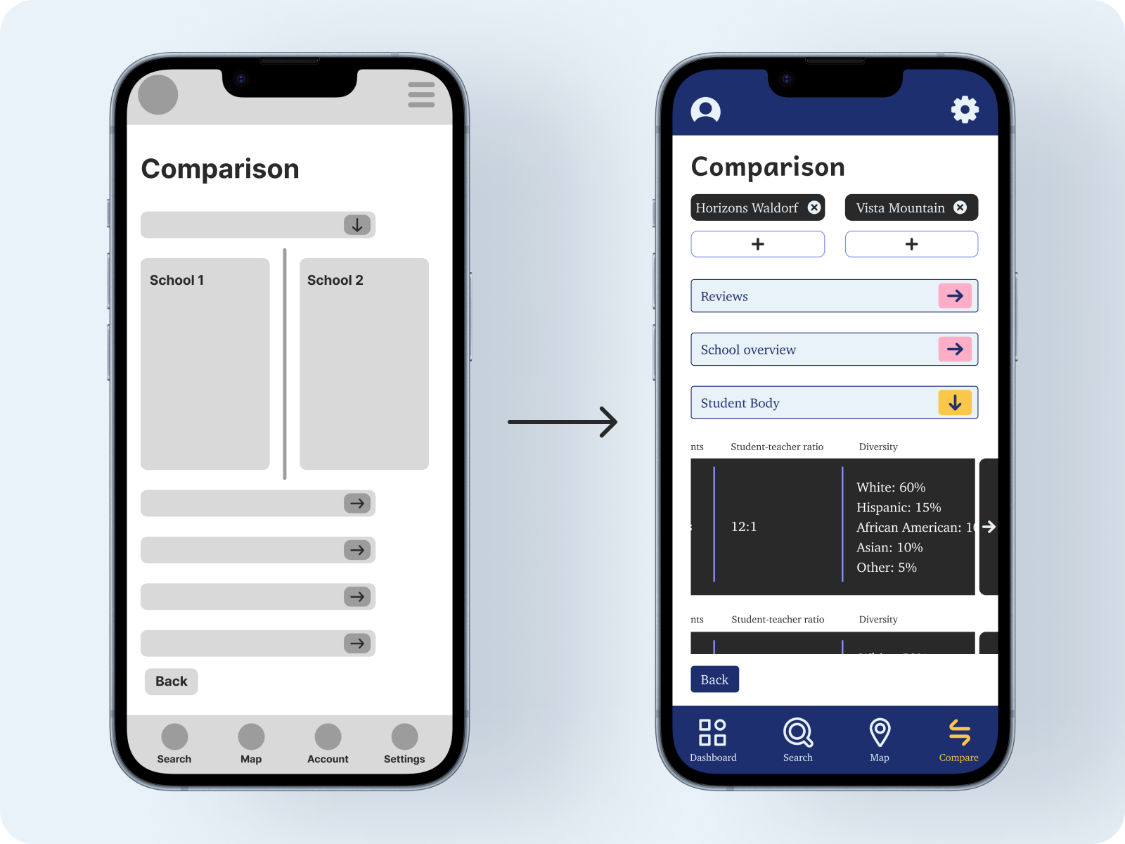 Two iPhone screens showing the low-fidelity interface and high-fidelity interface of the comparison page.