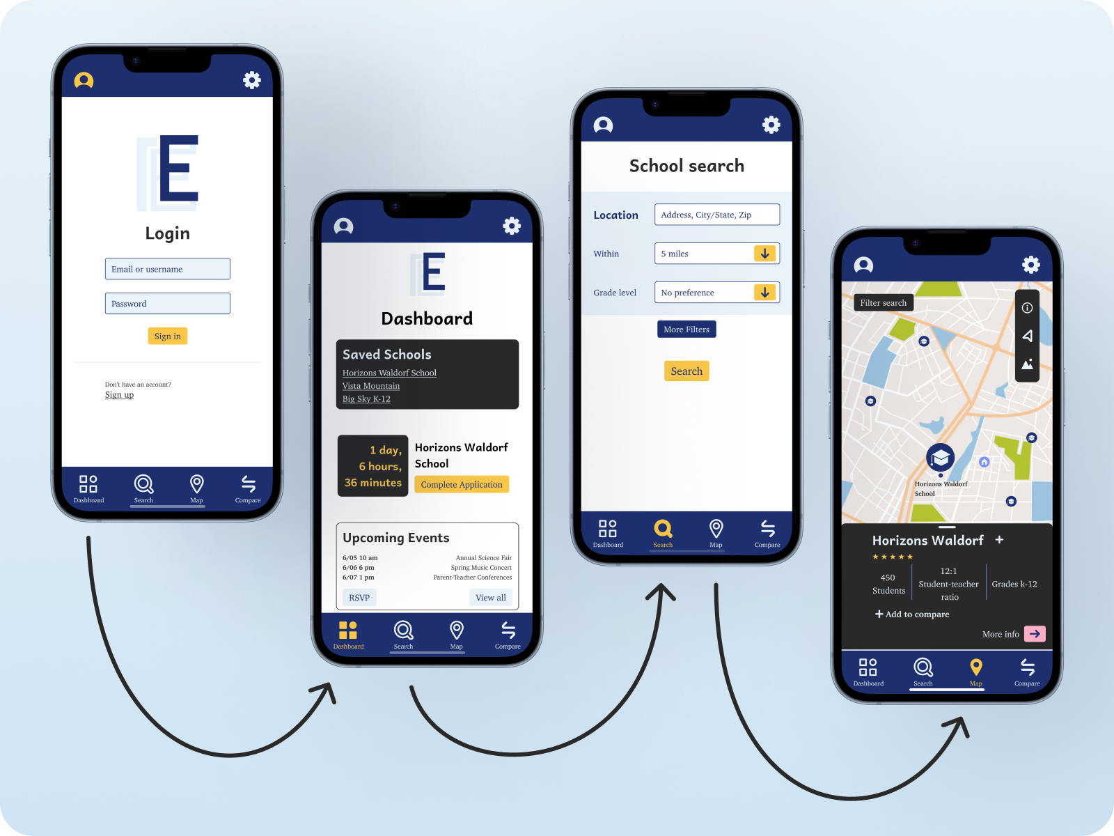 Four iPhone screens showing the high-fidelity prototype with arrows showing a possible flow.