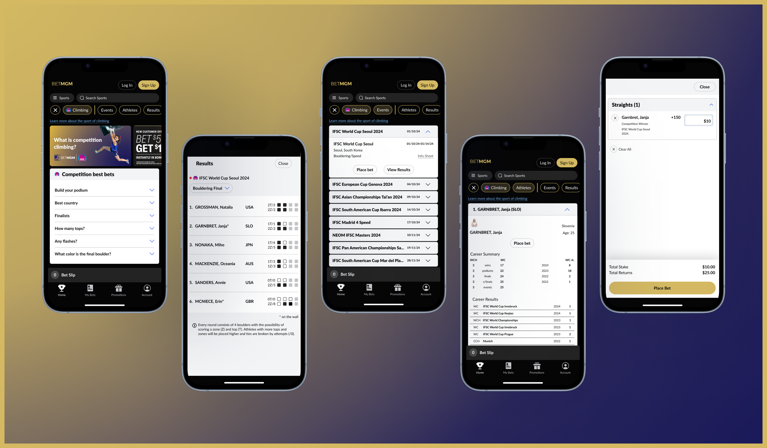 Five iPhone mockups side-by-side with images of the high-fidelity prototype. First image is the home page, followed by the results page, climbing events, athlete information, and a bet slip.