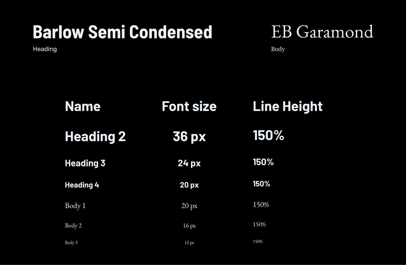 Table showing the heading and body typography styles with examples of size.